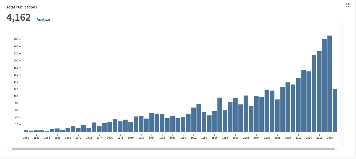 Publications in MT in years 1960-2019.5