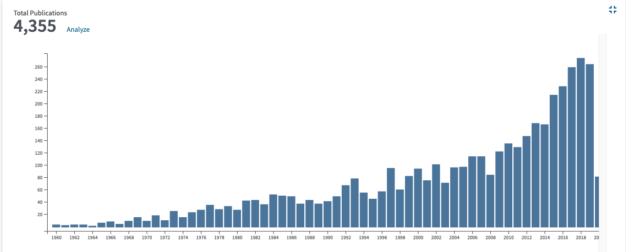 Publications in MT in years 1960-2020.4