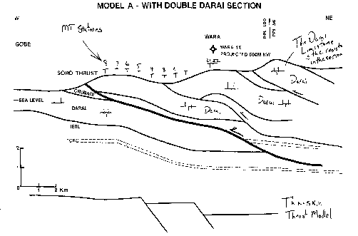 Model A - with Double darai section